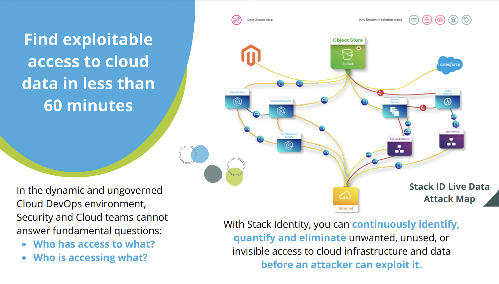 Stack Identity Overview with Findings