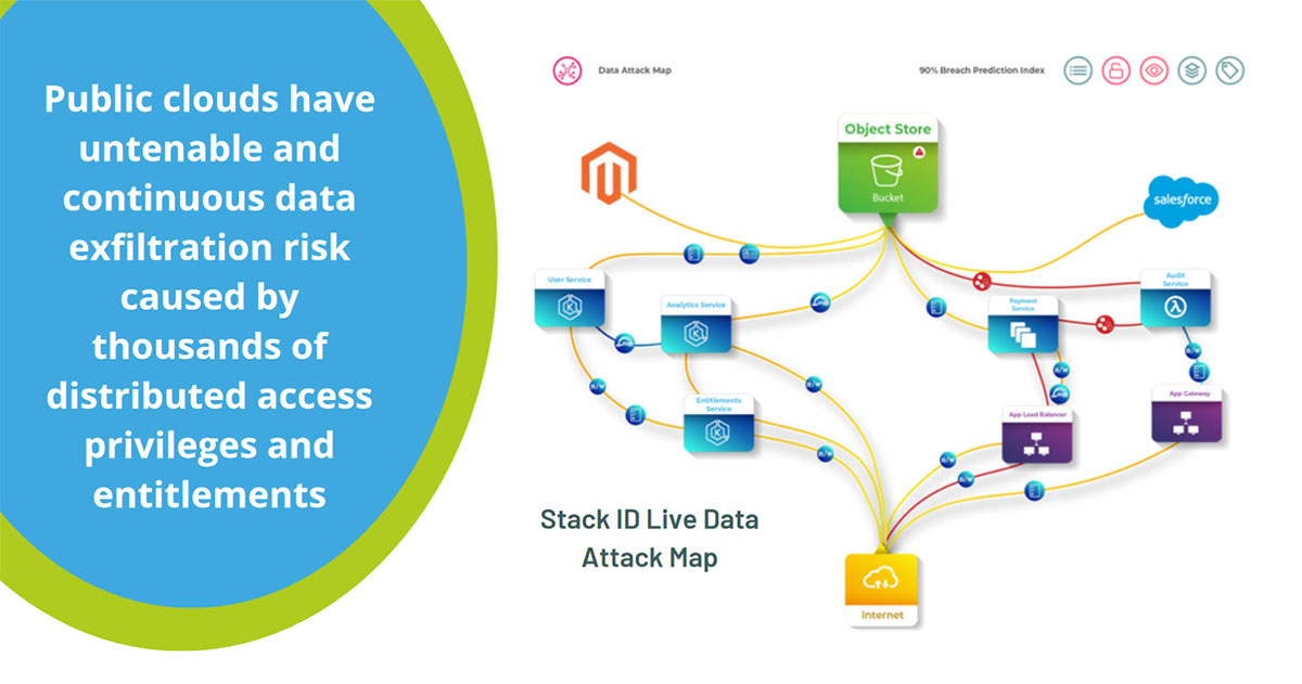 Stack Identity and AWS